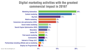 smartinsights