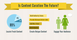 content-curation-slider-2-580x300