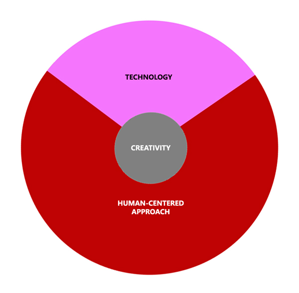 content-creation business writing