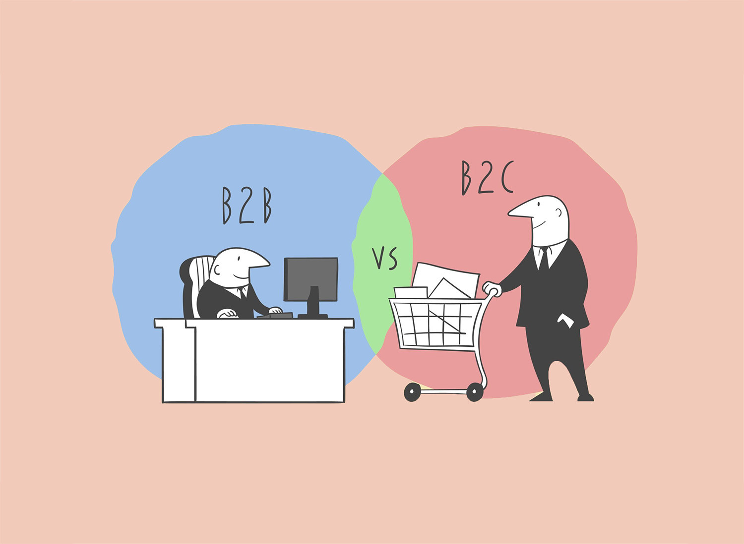 b2b and b2c content marketing